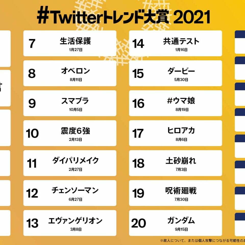 #Twitterトレンド大賞 2021