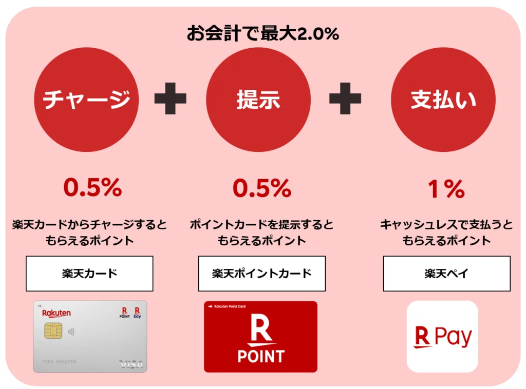 まあ、なんか色々お得になります