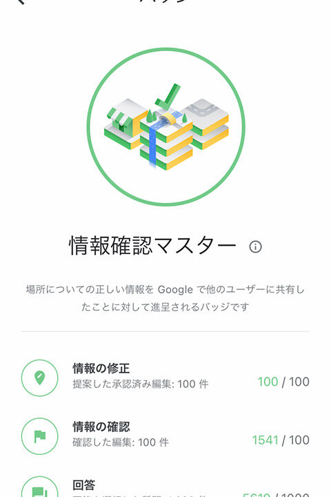 Googleローカルガイド情報確認マスターバッジ獲得