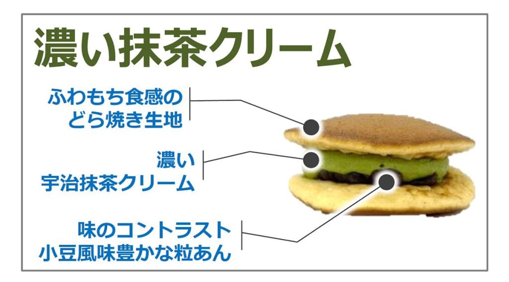 「ふわもち生どら焼 濃い宇治抹茶クリーム」の特徴