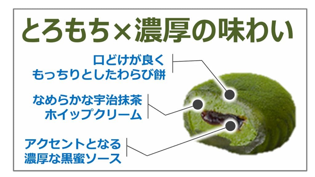「とろもちわらび 宇治抹茶」の特徴