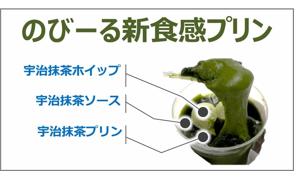 「もっちりお濃茶プリン 宇治抹茶」の特徴